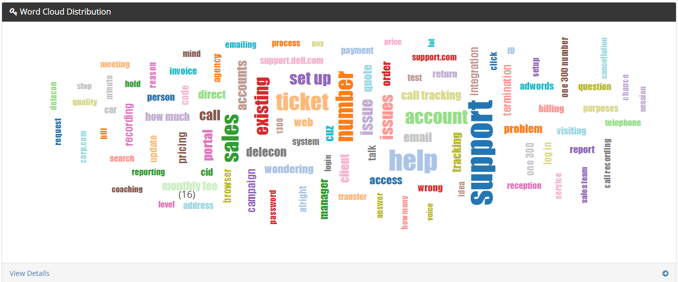 Word-Cloud-Distribution.png