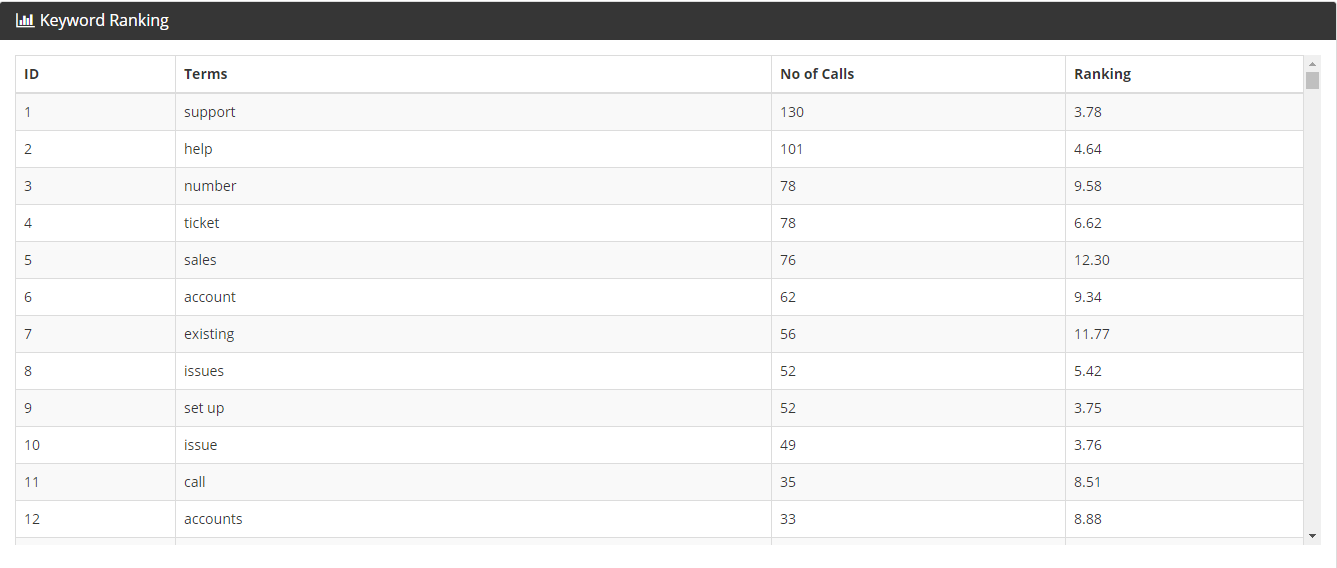 Keyword-Ranking.png
