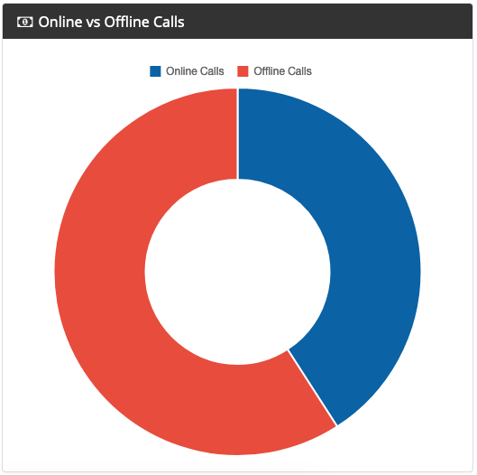 Overview_-_Online_vs_Offline.png