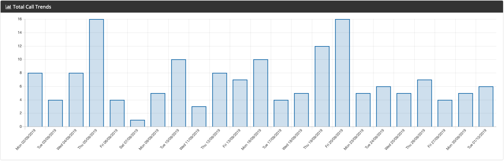 Total_Calls_-_Total_Call_trends.png