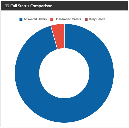 Total_calls_-_call_status_comparison.png