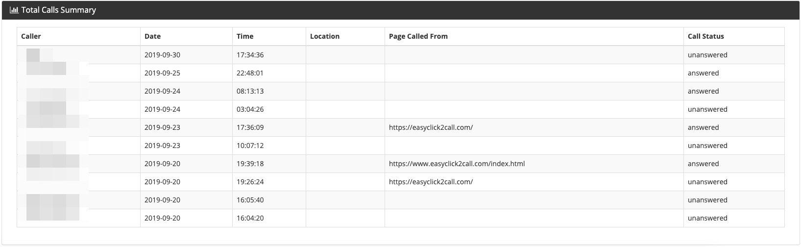 Total_Calls_-_Total_calls_summary.png