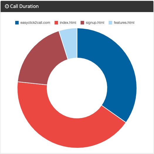 page_called_from_-_call_duration.png
