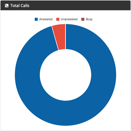 timing_-_totals.png