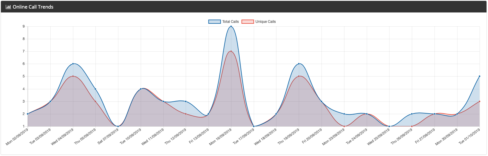 Online_calls_-_Online_call_trends.png