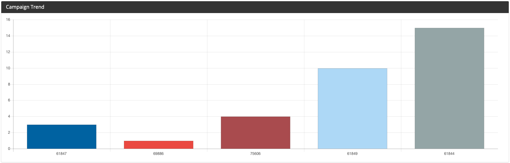 campaign_report_-_campaign_trend.png