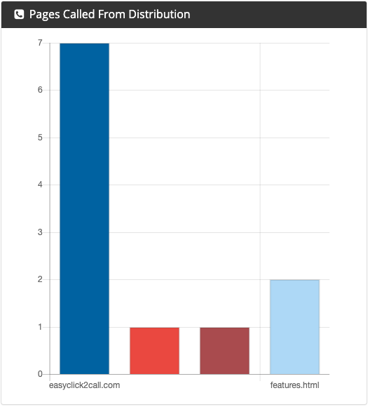 page_called_from_-_distribution.png