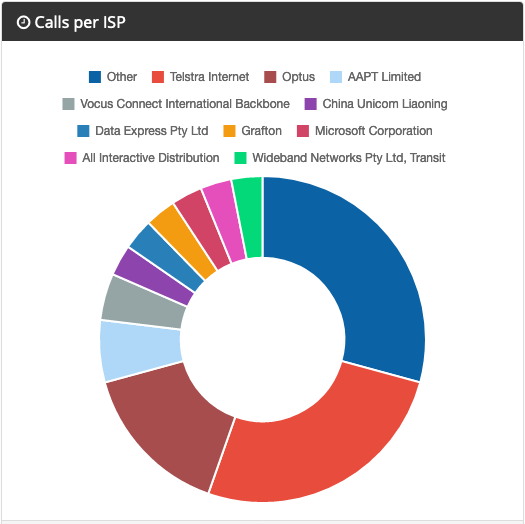 tech_-_ISP.png