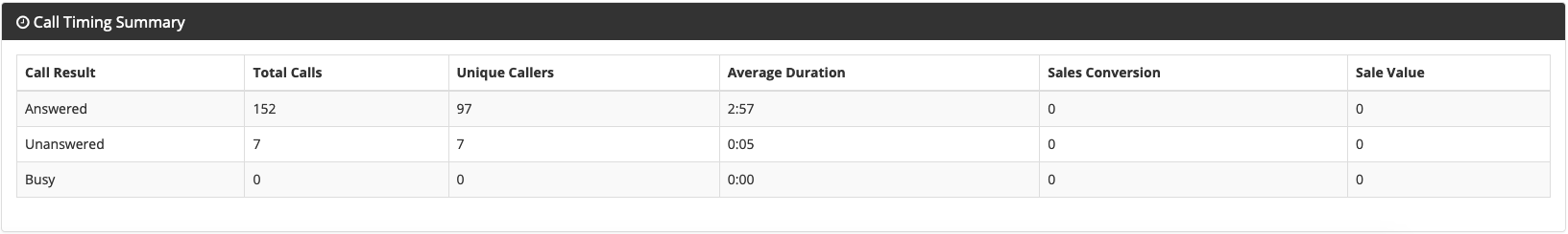 timing_-_summary.png