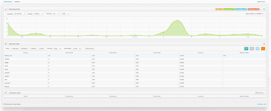 partnerize_data_example.png